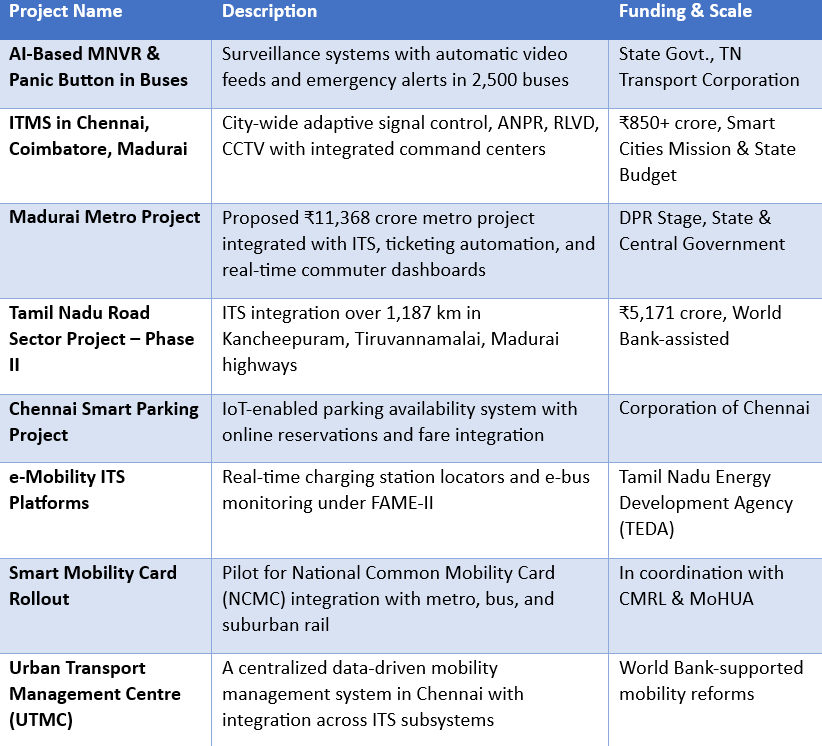 Key ITS Projects in Tamil Nadu